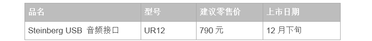 兼容iPad/Mac/PC，实现高品质录音的Steinberg USB音频接口UR12发布