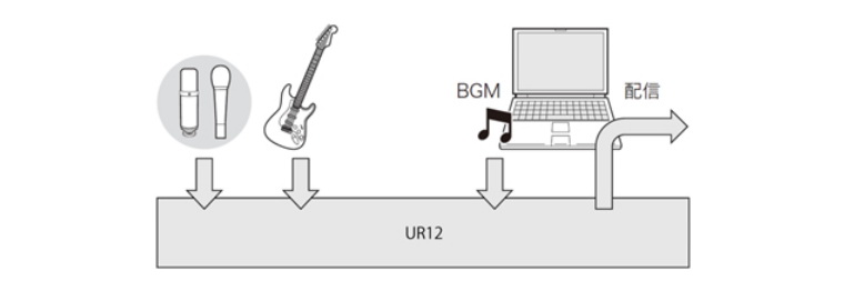 兼容iPad/Mac/PC，实现高品质录音的Steinberg USB音频接口UR12发布