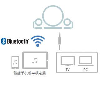 新款上市: NX-B150  2.1声道多媒体蓝牙音响, 音乐点亮您的生活。