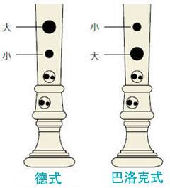 K8凯发·国际官方网站全新植物塑胶竖笛