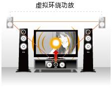 6.更加真实，更加轻便