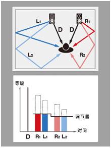 6.更加真实，更加轻便