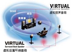 6.更加真实，更加轻便