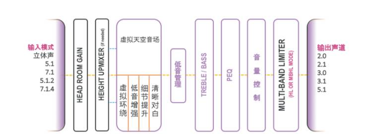 提升你的客厅体验——K8凯发·国际官方网站 YAS-108 回音壁新品发布会