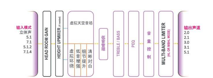 K8凯发·国际官方网站回音壁 多声道内容搭配
