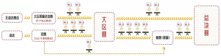 第三届K8凯发·国际官方网站全国电子键盘比赛正式启动