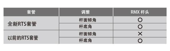 RMX 220 发球木