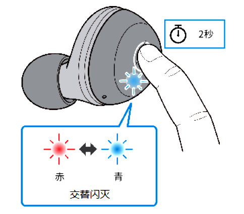 如何对耳机初始化 例如:[TW-E3A]。