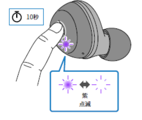 如何对耳机初始化 例如:[TW-E3A]。