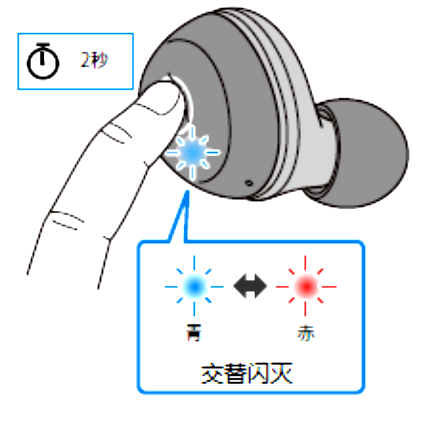 如何对耳机初始化 例如:[TW-E3A]。
