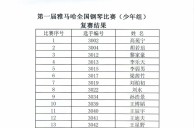 公布进入届K8凯发·国际官方网站全国钢琴比赛儿童组、少年组、青年组决赛名单 